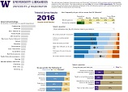 2016 Triennial Survey Grad Results Data