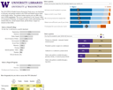 2019 STEM & HSL Graduate Student Data screenshot