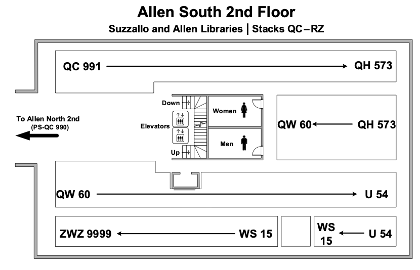 Call Number Map - Allen S 2nd